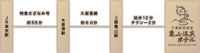 JR東京駅から