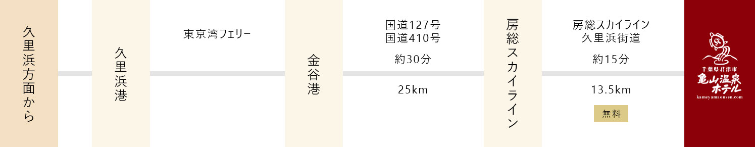 交通案内 千葉房総の亀山温泉ホテル